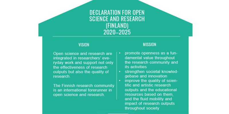 The Finnish declaration for open science and research include a mission and a vision.