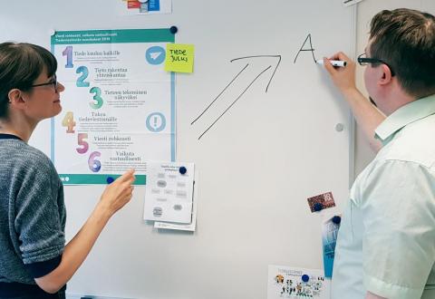 Two people writing on a whiteboard.